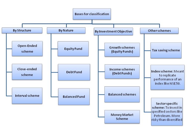 Types of remittance